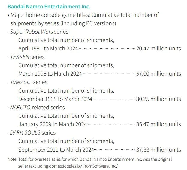 Серия Dark Souls преодолела отметку в 40 миллионов проданных копий — Bandai Namco подтверждает