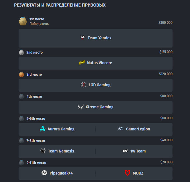 Team Yandex всухую обыграла NAVI и забрала титул PGL Wallachia Season 9 — фото 2