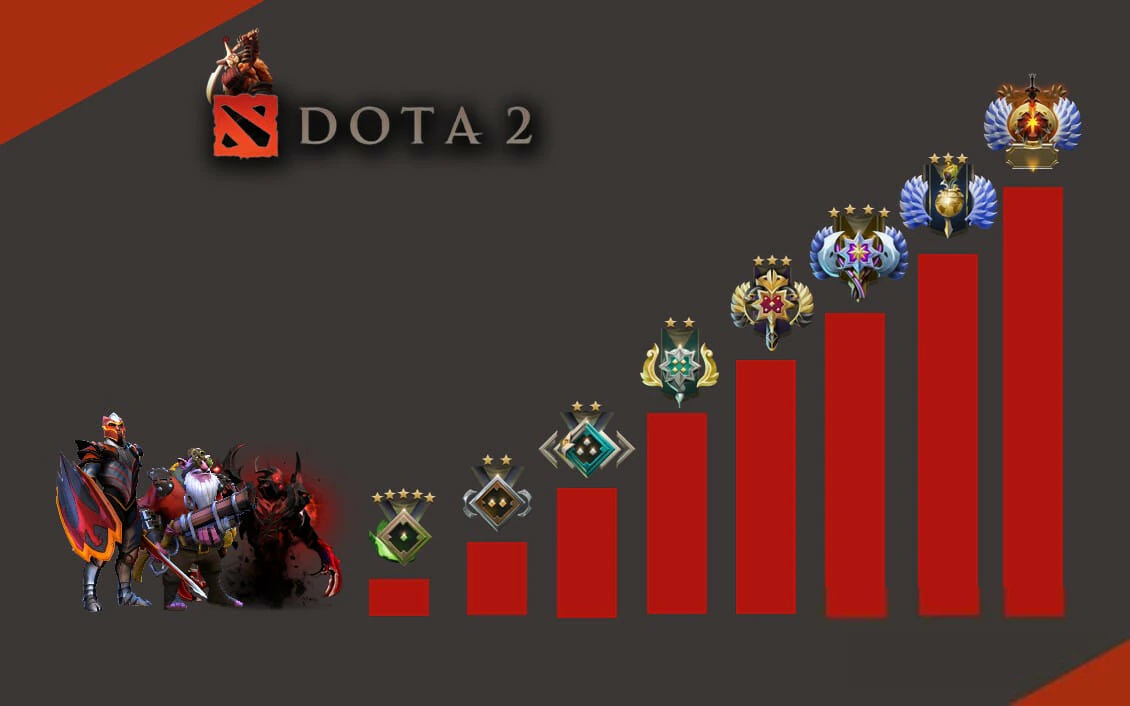 Медали Dota 2 от Рекрута до Титана