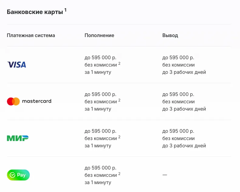Тарифы ЕДИНОГО ЦУПИС для БК «24bet»: пополнение и вывод банковскими картами
