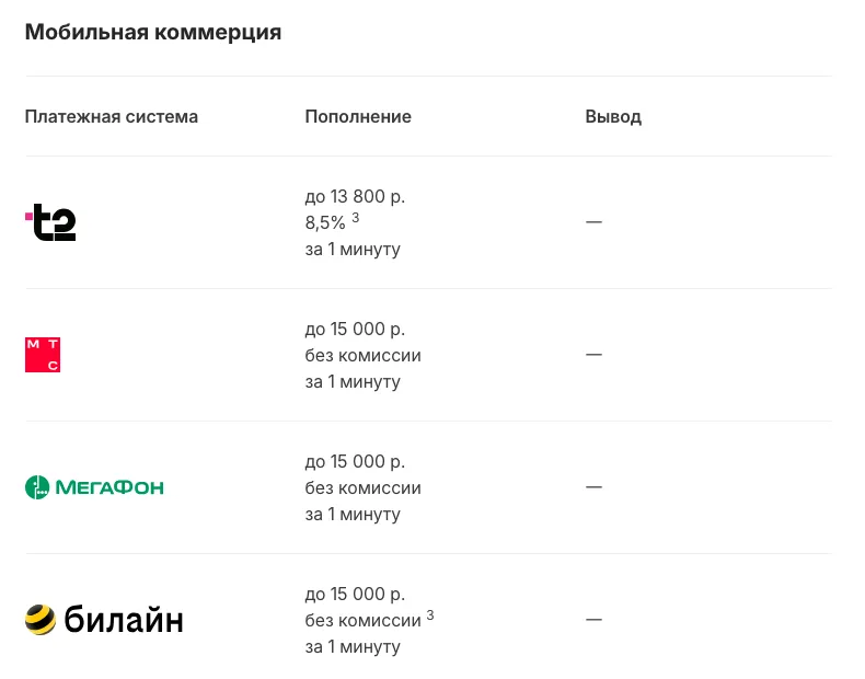 Тарифы ЕДИНОГО ЦУПИС для БК «24bet»: пополнение с баланса T2, МТС, МегаФона и билайна