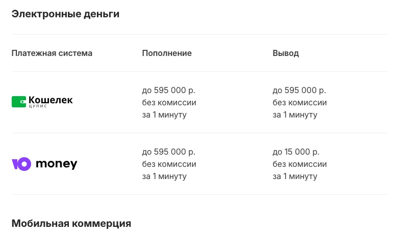 Тарифы ЕДИНОГО ЦУПИС для БК «24bet»: вывод на Кошелек ЦУПИС и ЮMoney