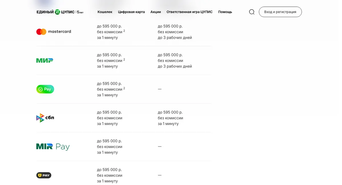 Тарифы ЕДИНОГО ЦУПИС для BetBoom: карты, SberPay, СБП, Mir Pay, T-Pay