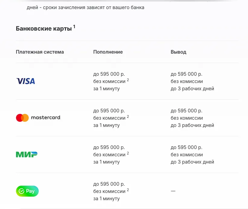 Тарифы ЕДИНОГО ЦУПИС для БК «Бет-М»: пополнение банковскими картами