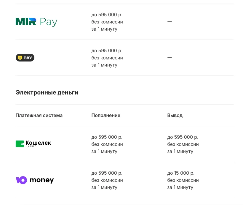 Тарифы ЕДИНОГО ЦУПИС для БК «Бет-М»: вывод на Кошелек ЦУПИС и ЮMoney
