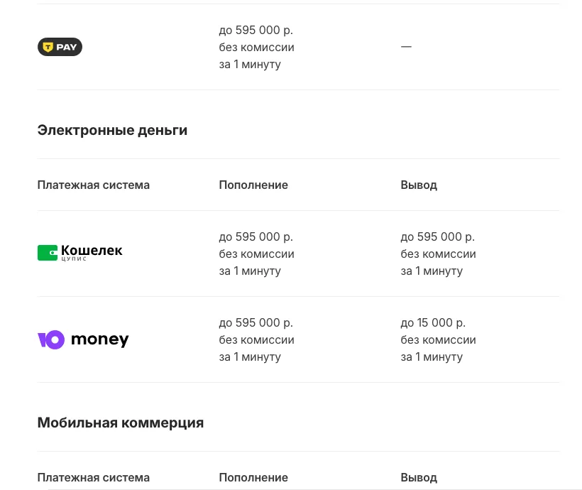 Тарифы ЕДИНОГО ЦУПИС для БК «BETTERY»: вывод на Кошелек ЦУПИС и ЮMoney