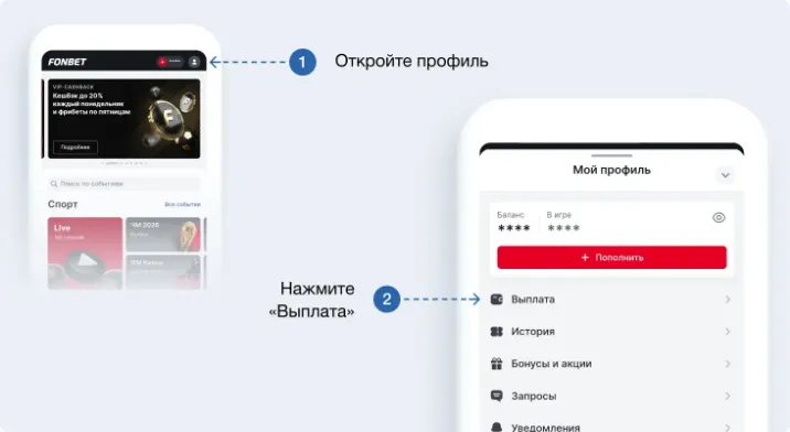 Меню «Мой профиль» в мобильной версии Фонбета: кнопки «Пополнить», «Выплата», «История»
