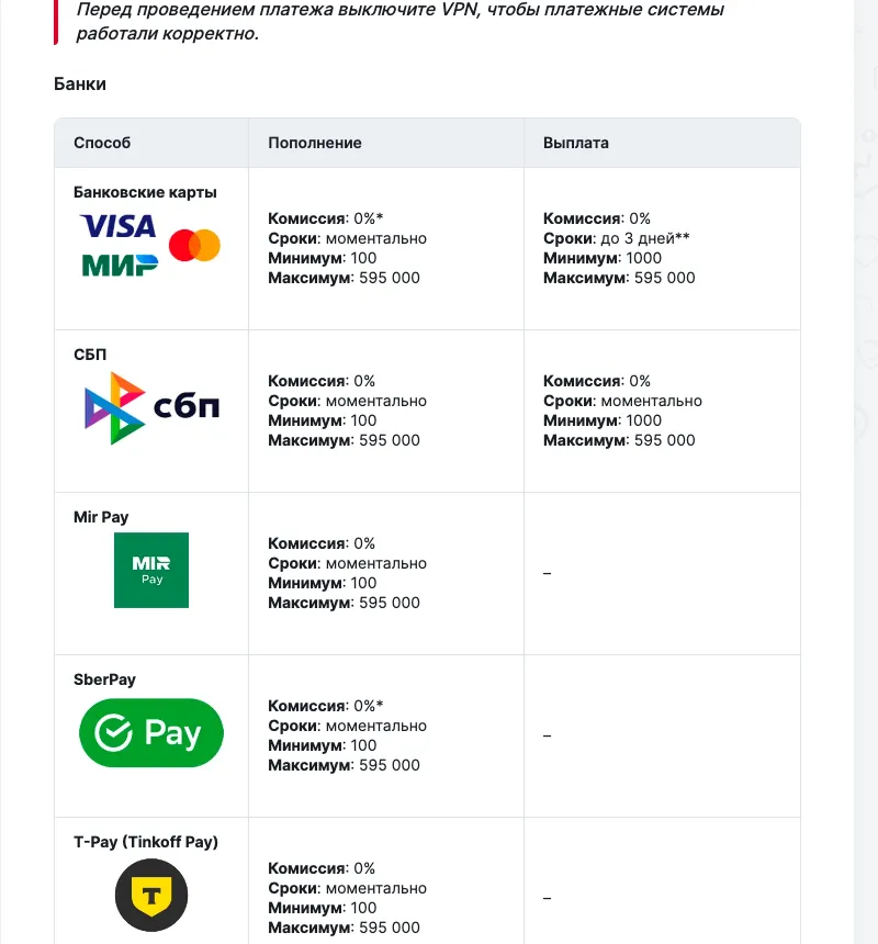Таблица способов пополнения и вывода в справке Фонбета: карты, СБП, Mir Pay, SberPay, T-Pay