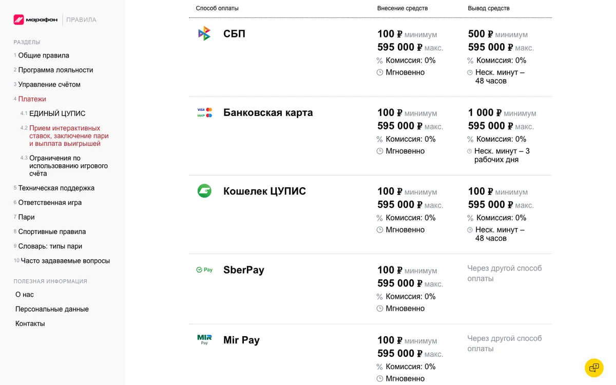 Таблица Марафона: вывод на СБП, карту и Кошелек ЦУПИС