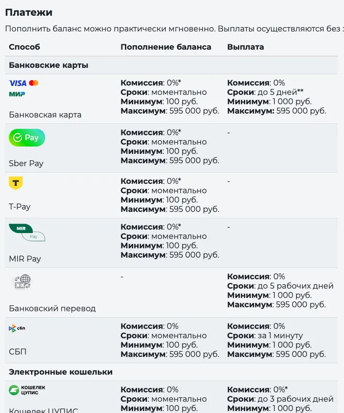 Страница «Платежи» PARI: способы пополнения и выплаты с лимитами